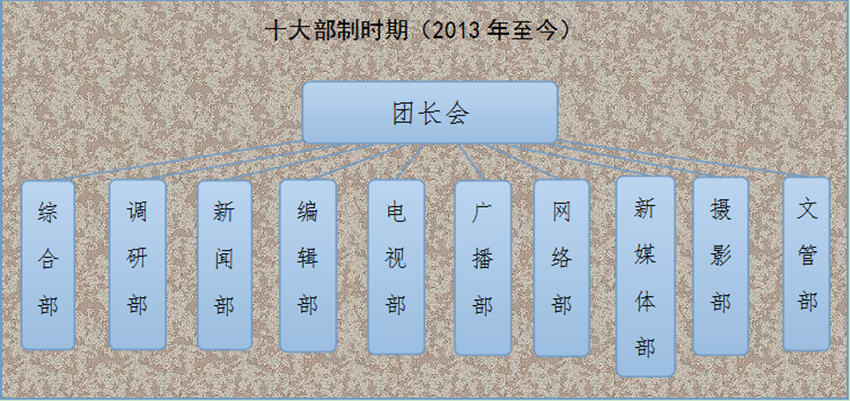西南政法大学党委宣传部（新闻中心）记者团