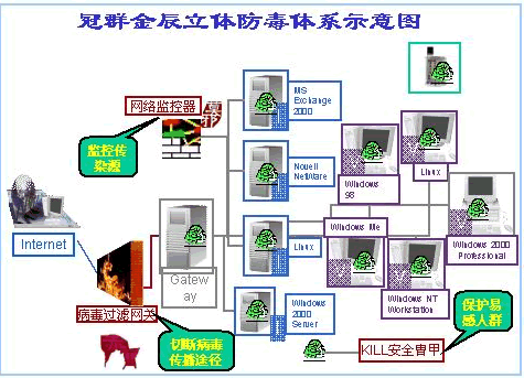 网路病毒 网路病毒
