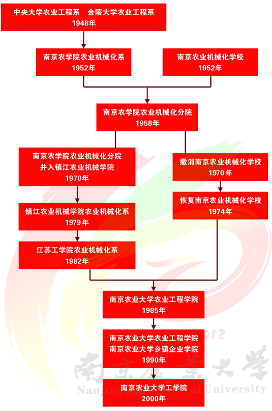 历史沿革 历史沿革