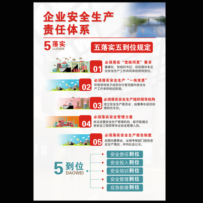 企业安全生产责任体系五落实五到位规定 企业安全生产责任体系五落实五到位规定
