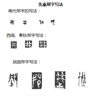 邢国(商周时期的一个国家)