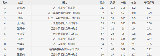 2017-2018赛季中国排球超级联赛