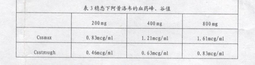 阿昔洛韦分散片
