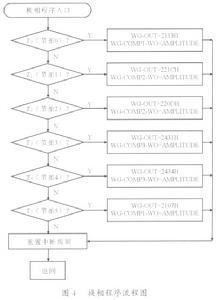 选通方波发生器