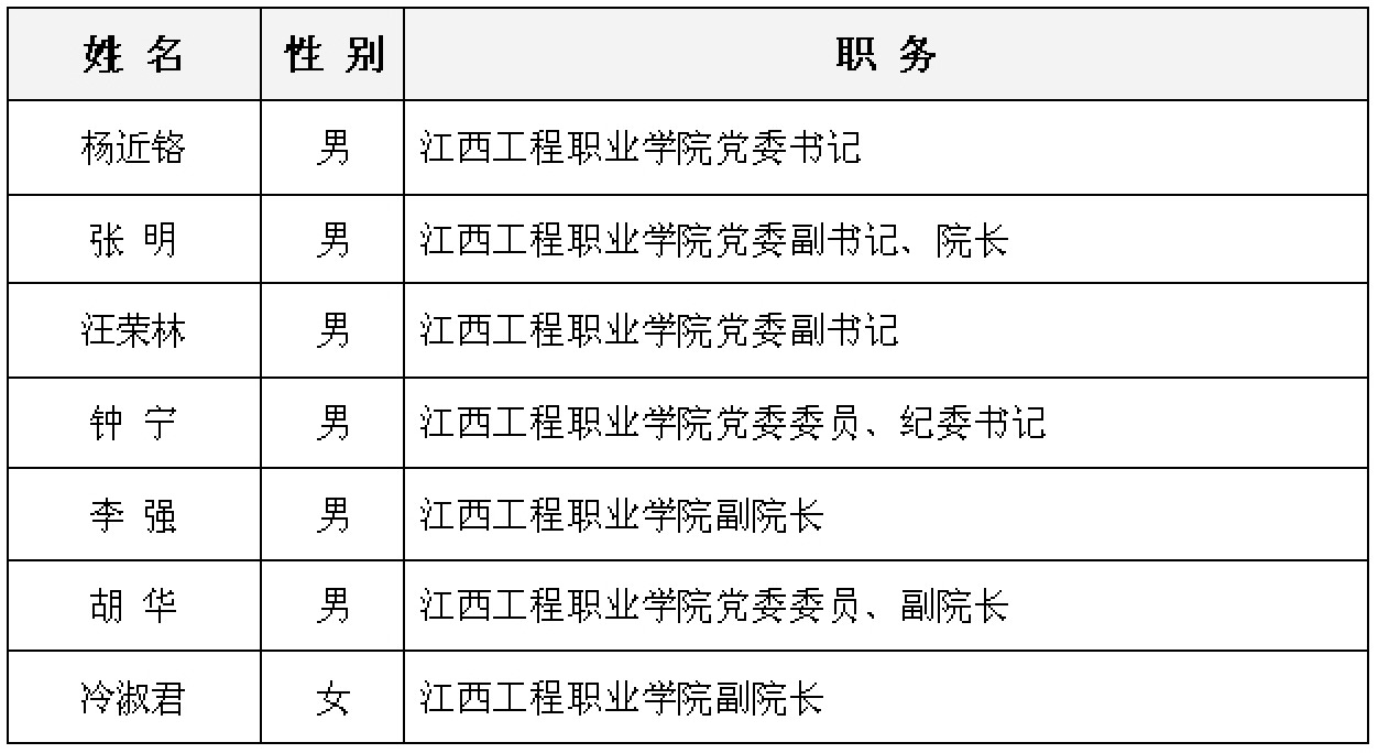 江西工程职业学院 江西工程职业学院