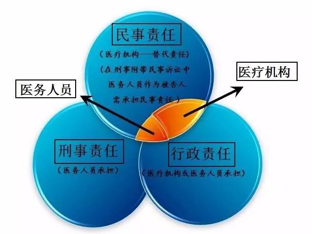 医疗事故罪 医疗事故罪
