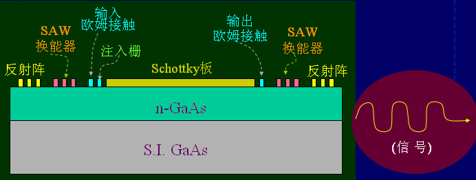 声波-电荷转移器件 声波-电荷转移器件