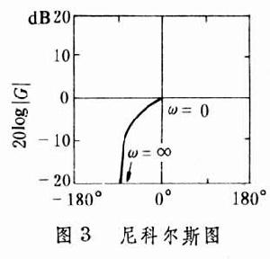 频率回响
