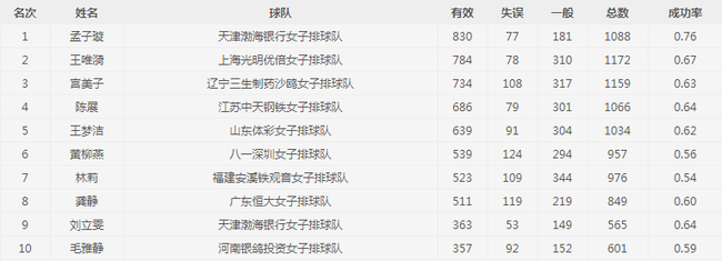 2017-2018赛季中国排球超级联赛