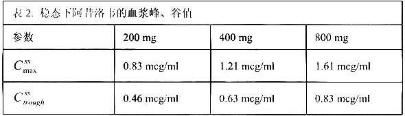 阿昔洛韦缓释片 阿昔洛韦缓释片