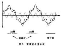物理声学 物理声学