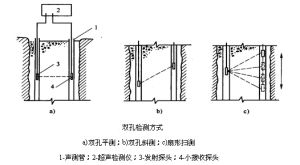 灌注桩超音波双孔检测方式 灌注桩超音波双孔检测方式