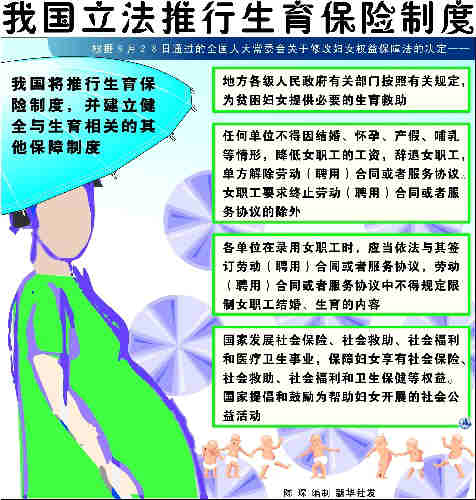 生育保险金