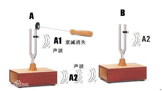 舒曼共振原理图