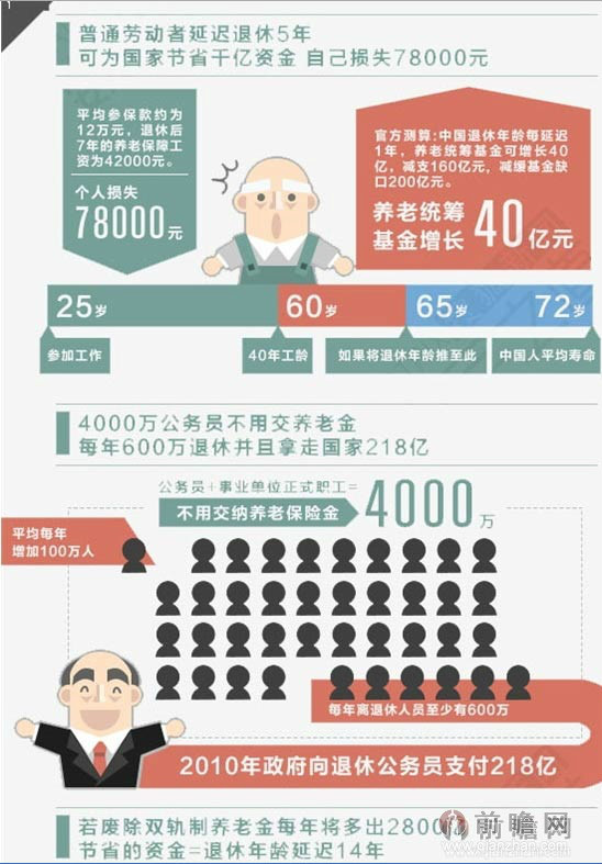 渐进式延迟退休方案(渐进式延迟退休) 渐进式延迟退休方案(渐进式延迟退休)