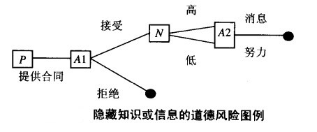 个体消费者 个体消费者