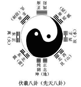 (乾上离下)同人卦