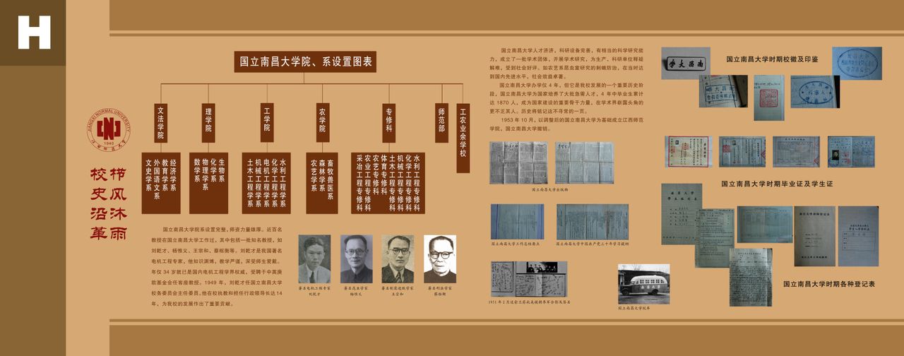 南昌大学时期 南昌大学时期