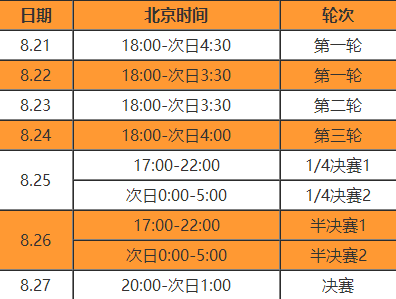 2017年世界羽毛球锦标赛 2017年世界羽毛球锦标赛