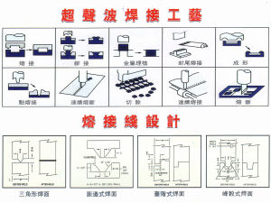超音波熔接产品设计