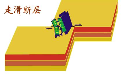 地震成因 地震成因