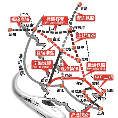 连徐客运专线 连徐客运专线