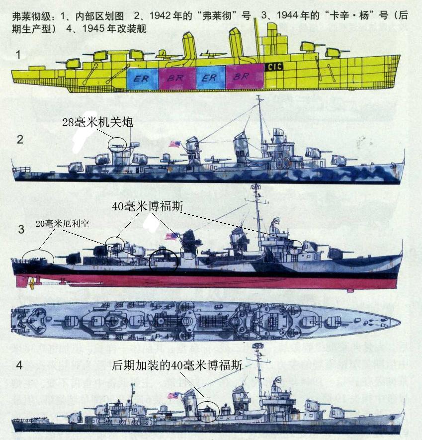 格里德利级驱逐舰