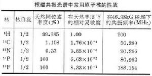 核磁共振谱