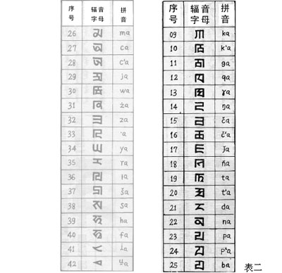 八思巴蒙古字 八思巴蒙古字