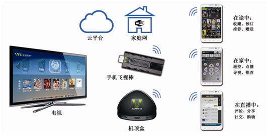 家庭解决方案