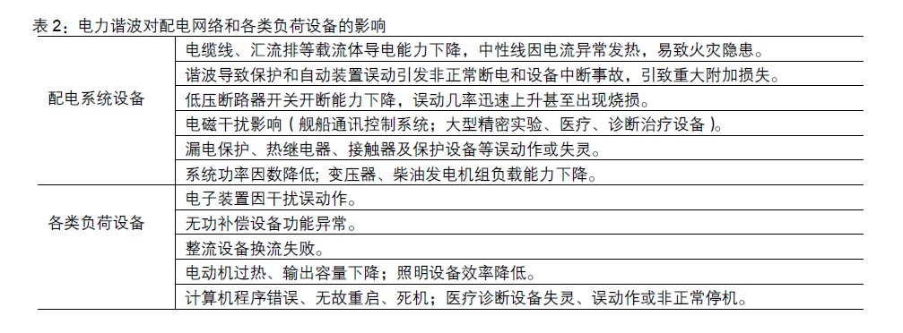 谐波危害