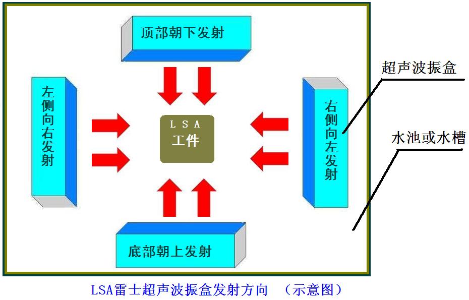 超音波振盒布置示意图