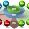 行为管理