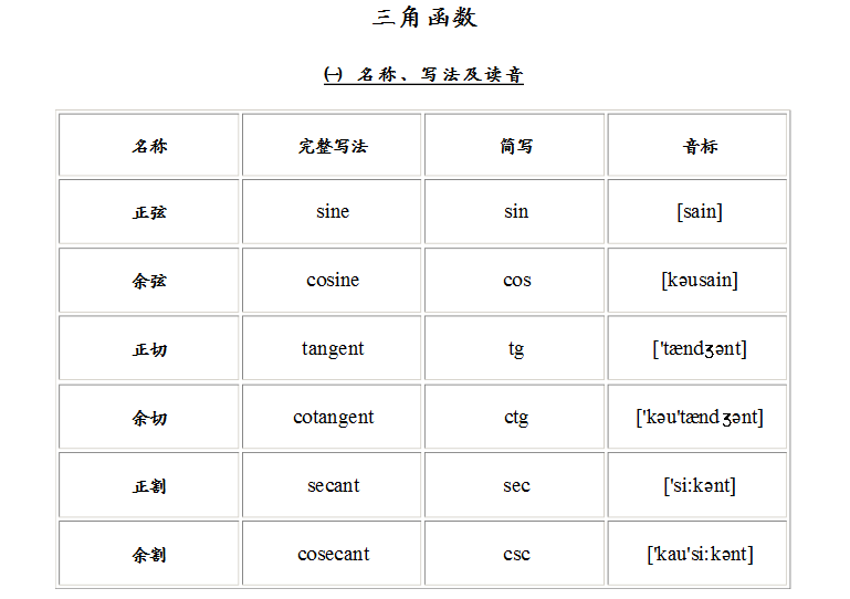 三角函式符号 三角函式符号
