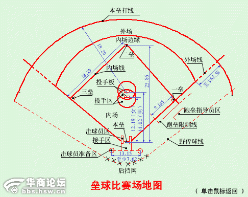 垒球场地