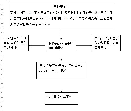 退职人员 退职人员