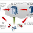 社会工程攻击