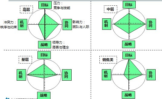 管理谘询 管理谘询