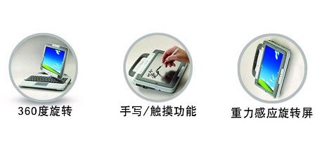 操作图解