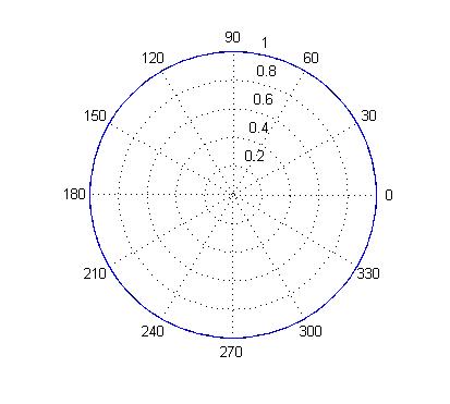 数学曲线