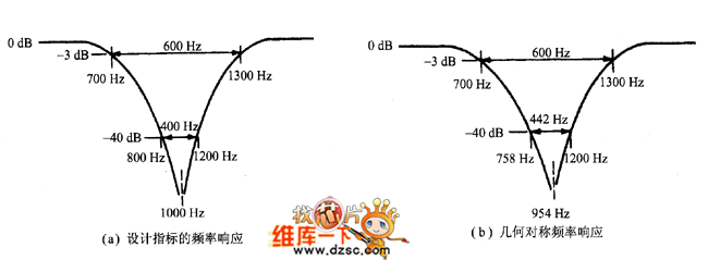 频率回响