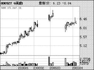 企业重组