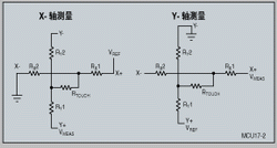 图5RTOUCH