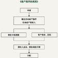 破产重整制度 破产重整制度