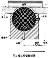 触觉感测器 触觉感测器