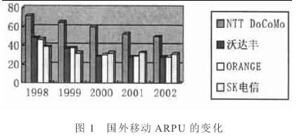 每用户平均收入 每用户平均收入