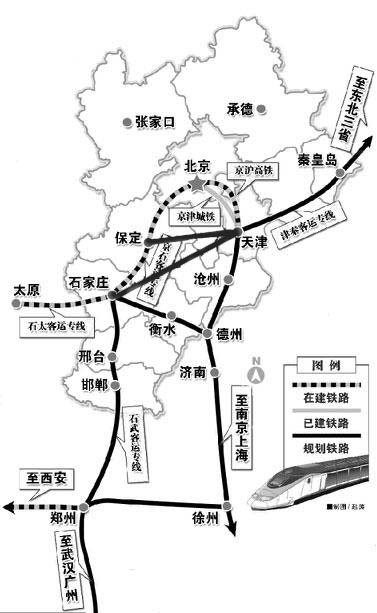 环渤海城际铁路