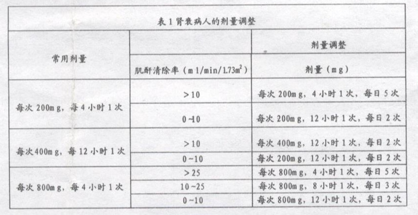 阿昔洛韦分散片