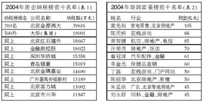 纳税 纳税