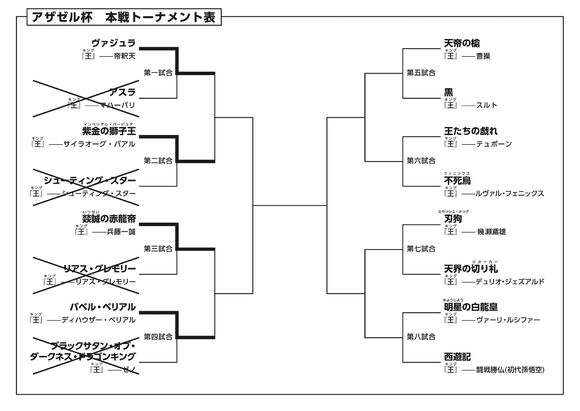 阿撒塞勒杯本战对阵形势 阿撒塞勒杯本战对阵形势